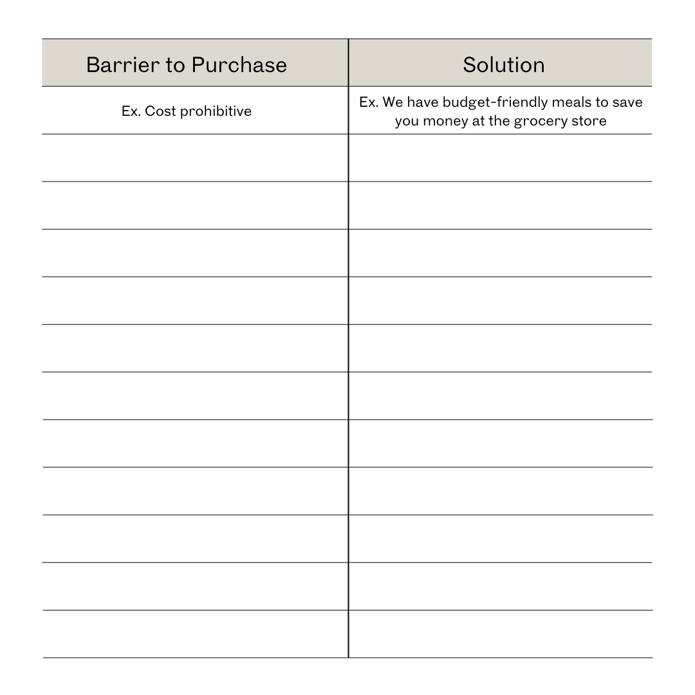 keeley_salesfunnelblog_barriers t chart-1