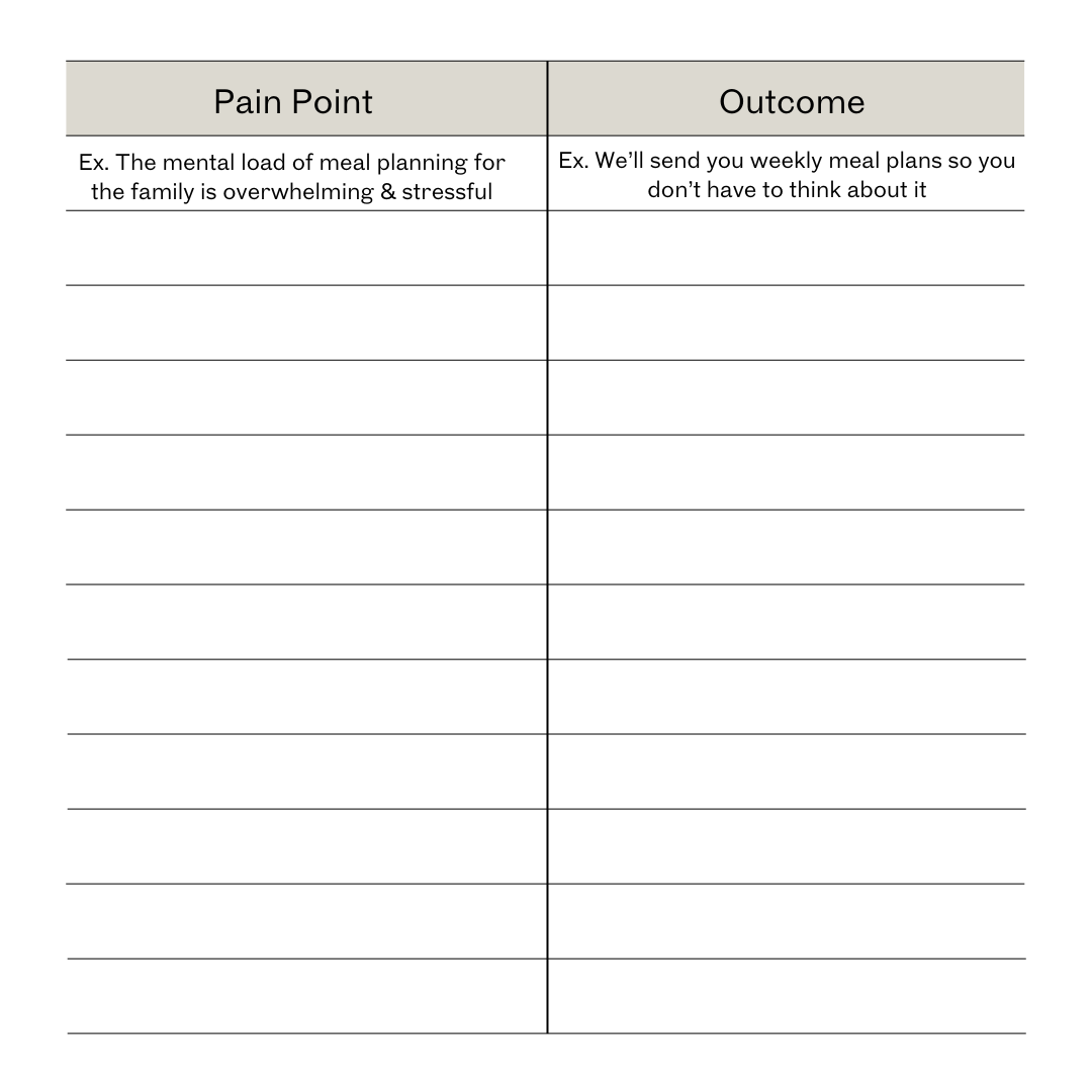 keeley_salesfunnelblog_pain points t chart